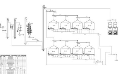 Cómo diseñar una planta de silos